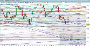 DAX Pro