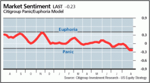 marketSentiment