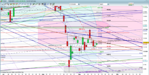 DAX Pro